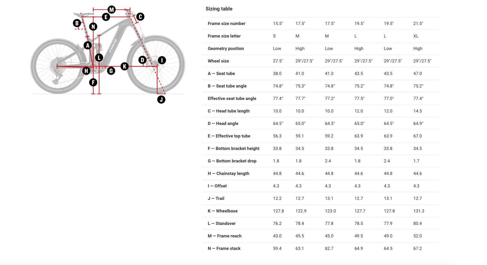 2025 trek rail plus geometry size chart